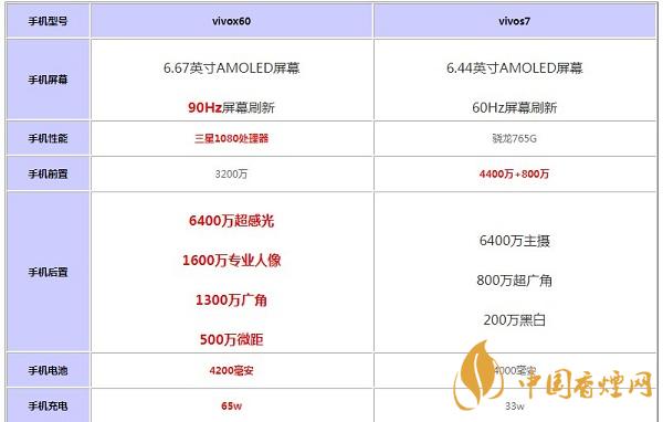 vivox60和vivoS7哪款值得购买-参数对比最新详情