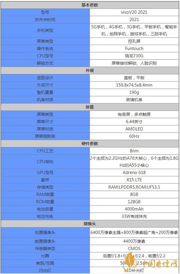 vivoV20详细参数详情-vivoV20多少钱一部