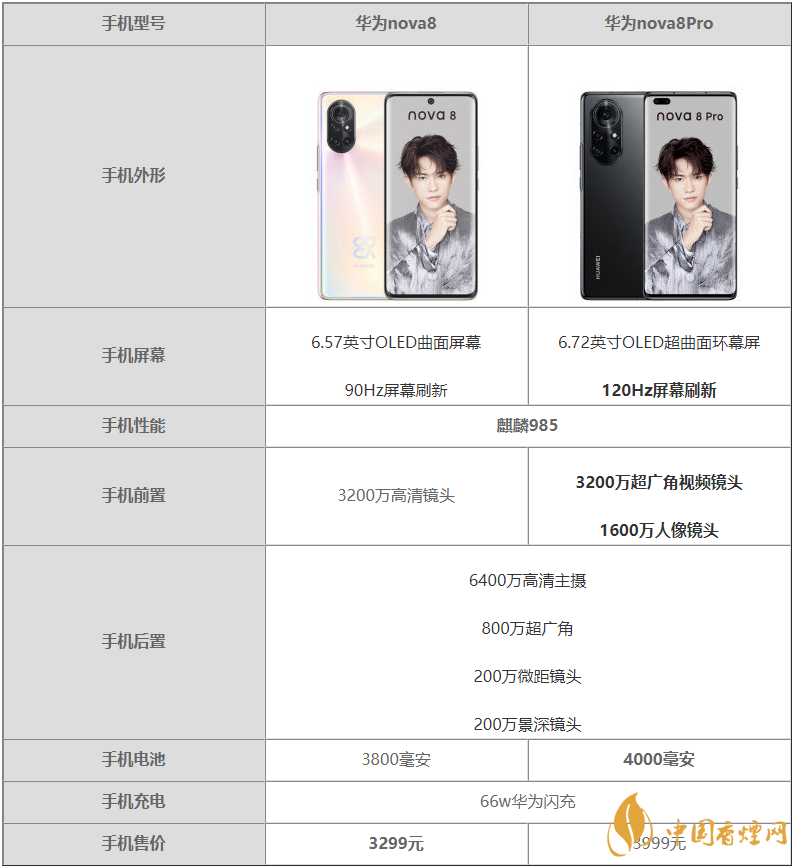 华为nova8参数及报价图片