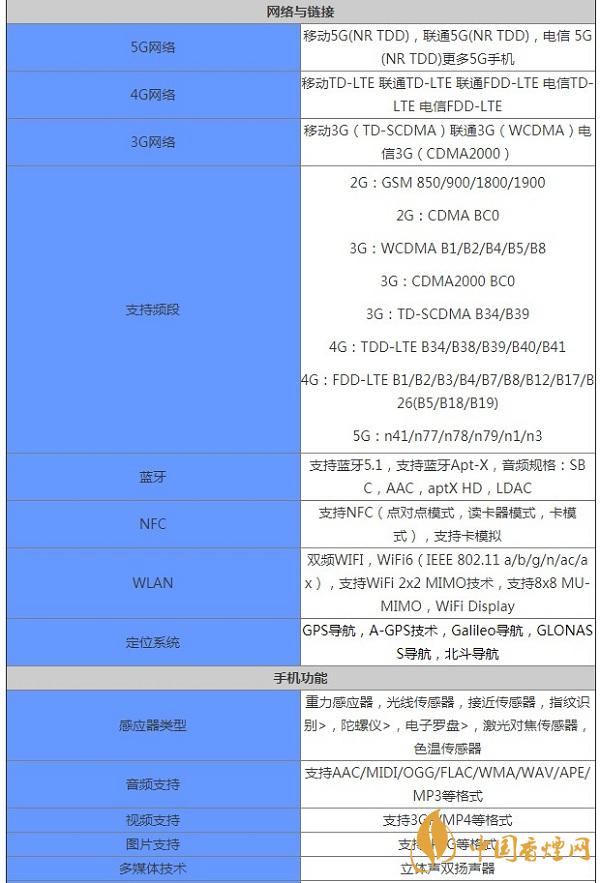 vivoV20详细参数详情-vivoV20多少钱一部