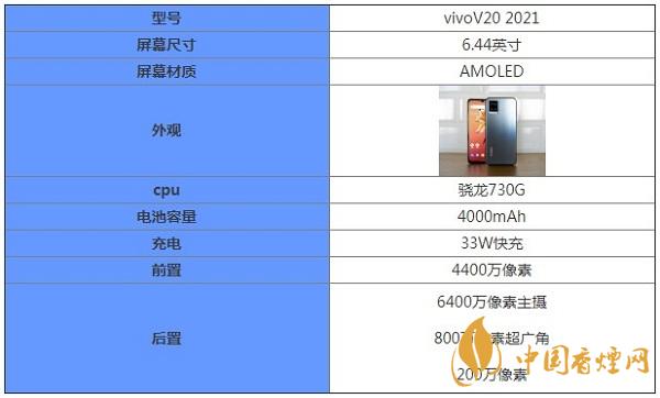 vivoV20详细参数详情-vivoV20多少钱一部