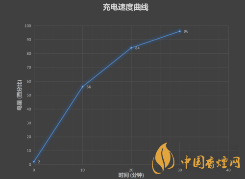 华为nova8pro电池多大 华为nova8pro续航多久