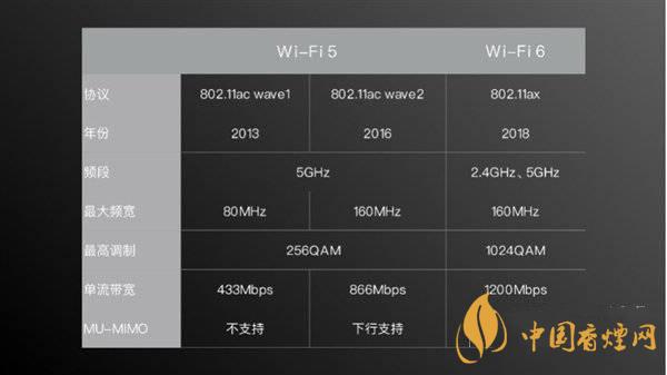 小米11首发wifi6增强版有什么用 效果怎么样？