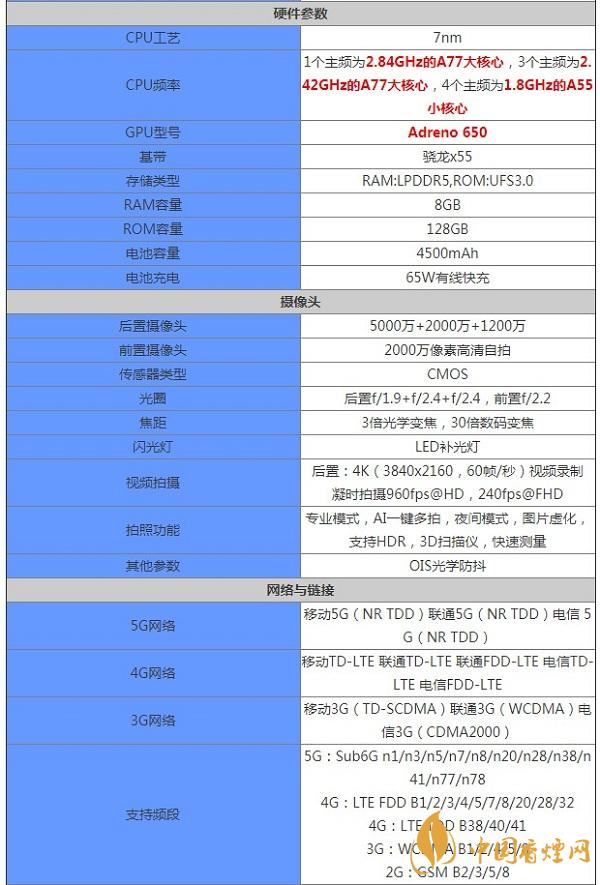 一加9Lite基本参数配置详情-手机性能如何2021