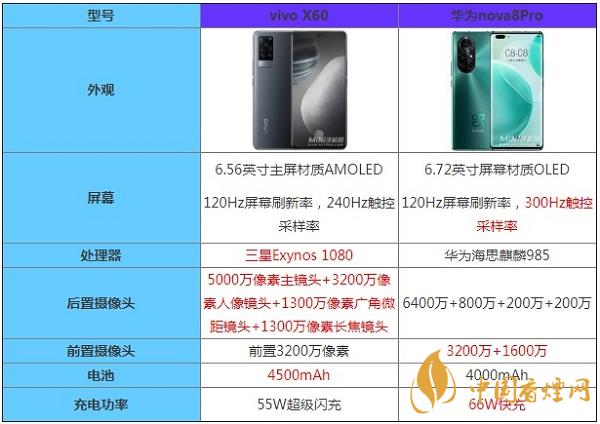 vivoX60和华为nova8Pro哪个更值得入手-详细参数对比测评2020