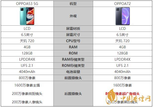 oppoa52手机参数配置图片