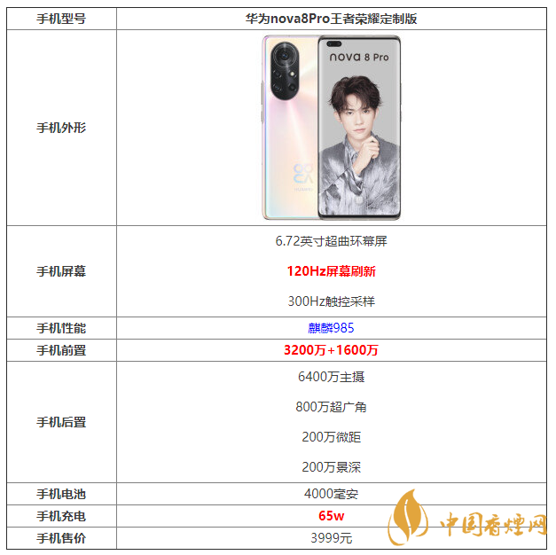华为nova8Pro详细参数 华为nova8Pro配置参数