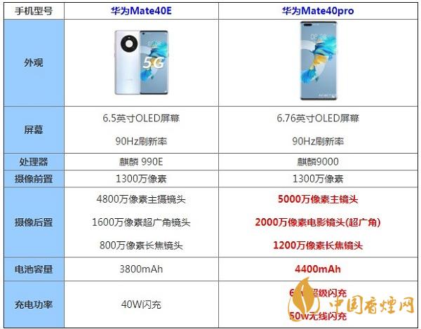 华为Mate40E和华为Mate40pro哪款更值得入手-最新参数配置对比测评