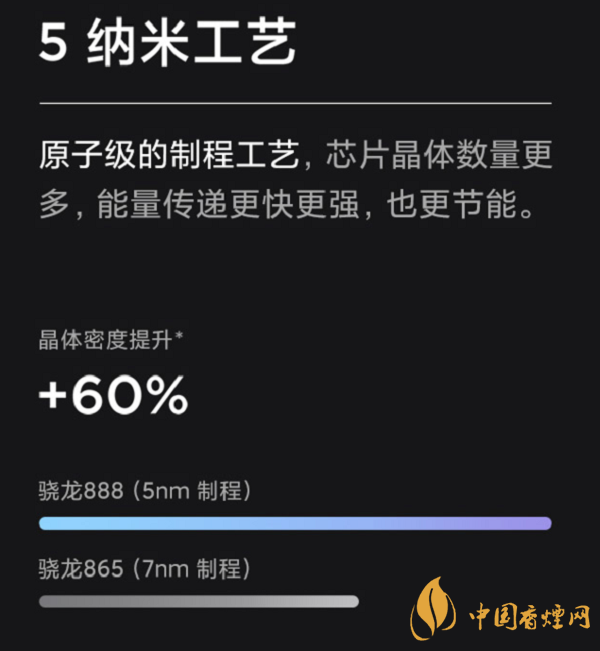 骁龙888和麒麟990那个性能更强-最新详细参数对比分析