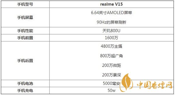 realmeV15参数配置详情介绍-锦鲤手机性能测评