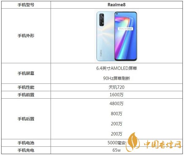 最新Realme8参数配置-Realme8手机性能好吗