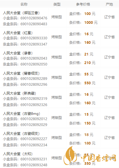 人民大会堂香烟多少钱一包2021价格查询