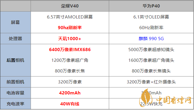 v40荣耀参数图片