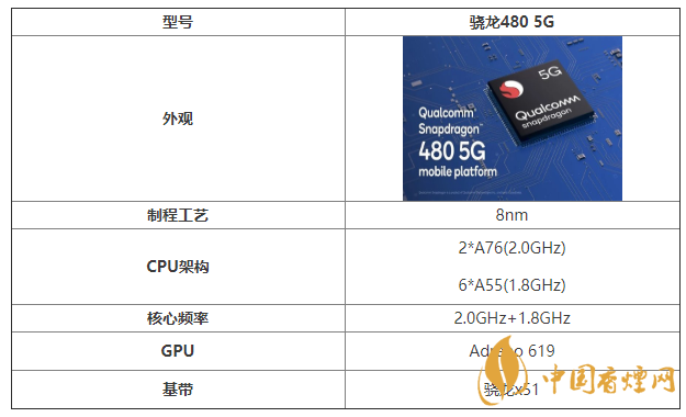 骁龙480 5G性能怎么样 骁龙480 5G详细参数配置