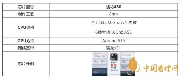 骁龙480配置参数 骁龙480性能怎么样