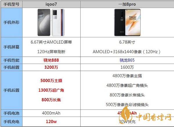 iqoo7和一加8pro手机参数测评对比-哪款更值得入手
