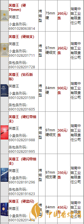 芙蓉王硬蓝闪多少钱一条批发 芙蓉王香烟价格表大全2021