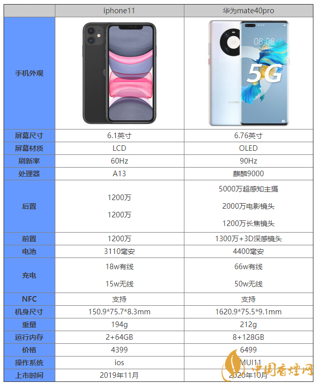 iphone11和华为mate40pro怎么选 iphone11和华为mate40pro哪个更值得入手