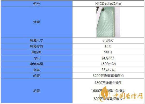 HTCDesire21Pro参数配置-参数详情