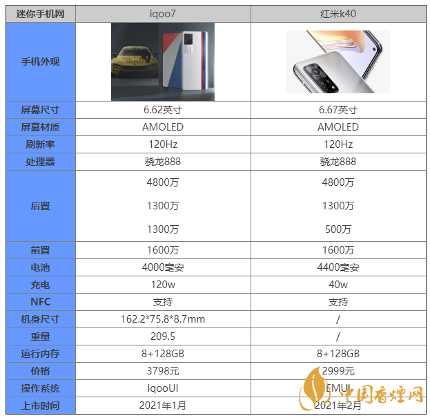 iqoo7和红米k40参数对比 iqoo7和红米k40怎么选