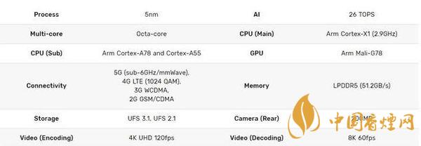 三星exynos2100性能测评 三星exynos2100参数配置详情