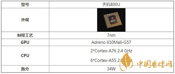 天玑800u详细参数规格-天玑800u处理器怎么样