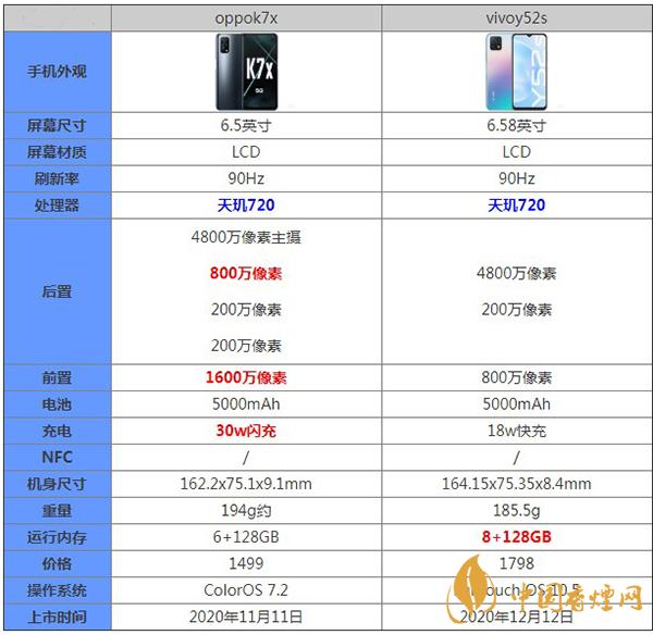 oppok7x和vivoy52s区别对比测评详情-哪款手机更好用