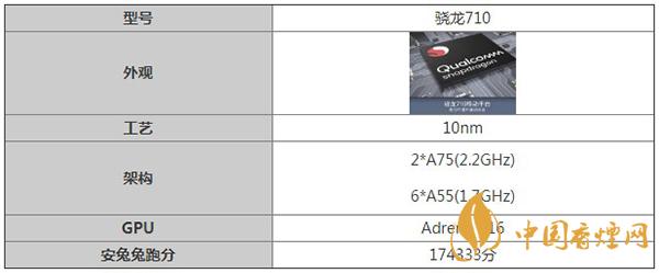 骁龙710处理器参数规格详情-移动平台骁龙710怎么样