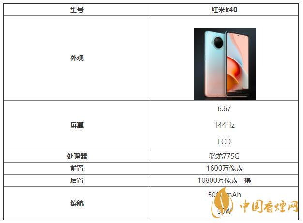 红米k40参数和配置 红米k40的最新消息