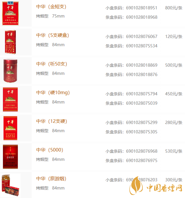 中国烟草价格表图片