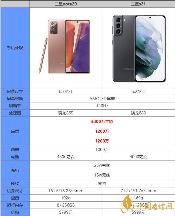 note20三星参数图片