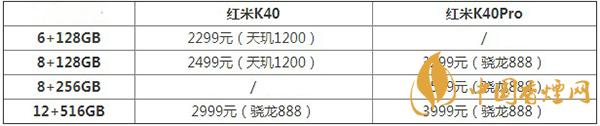 红米K40系列多少钱一部-红米K40系列最新消息