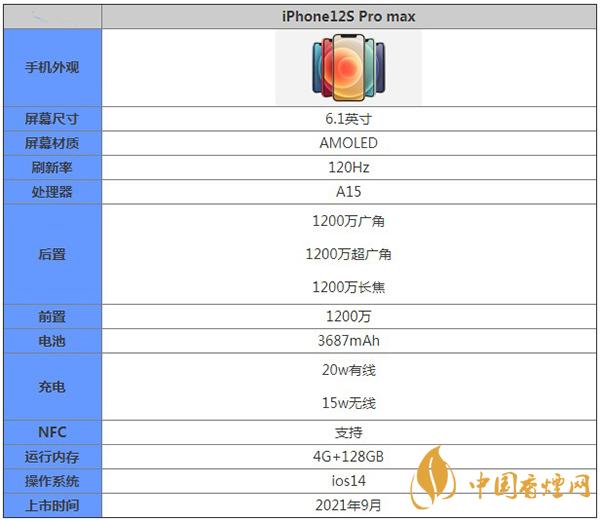 iPhone12SPromax核心参数配置-详细性能介绍