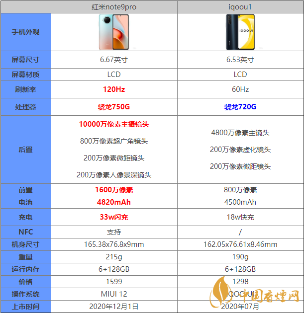 小米note9pro配置图片