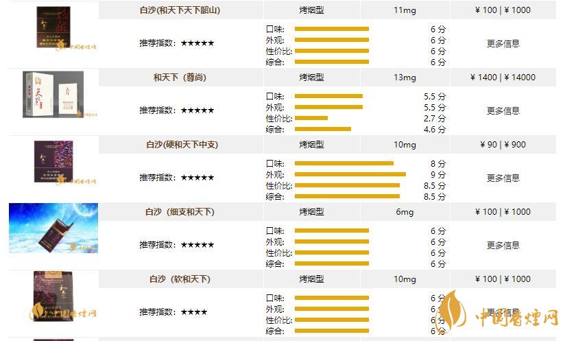 和天下香烟是哪里产的 和天下香烟的产地是哪