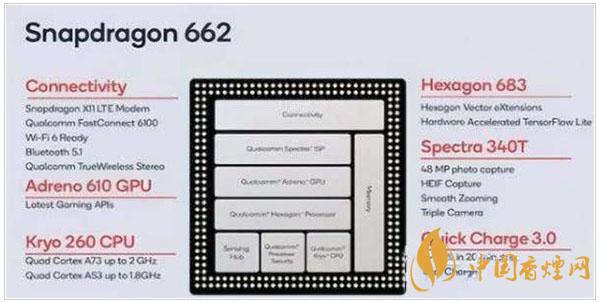 骁龙662处理器性能怎么样 骁龙662最新详细评测