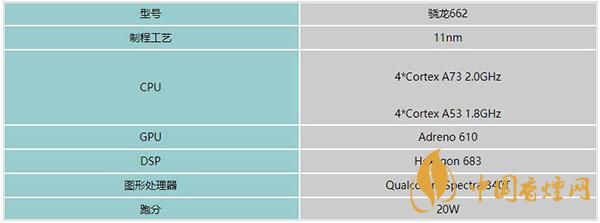 骁龙662处理器性能怎么样 骁龙662最新详细评测