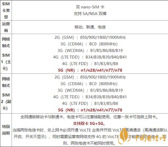 oppoa55手机价格和参数 oppoa55手机怎么样