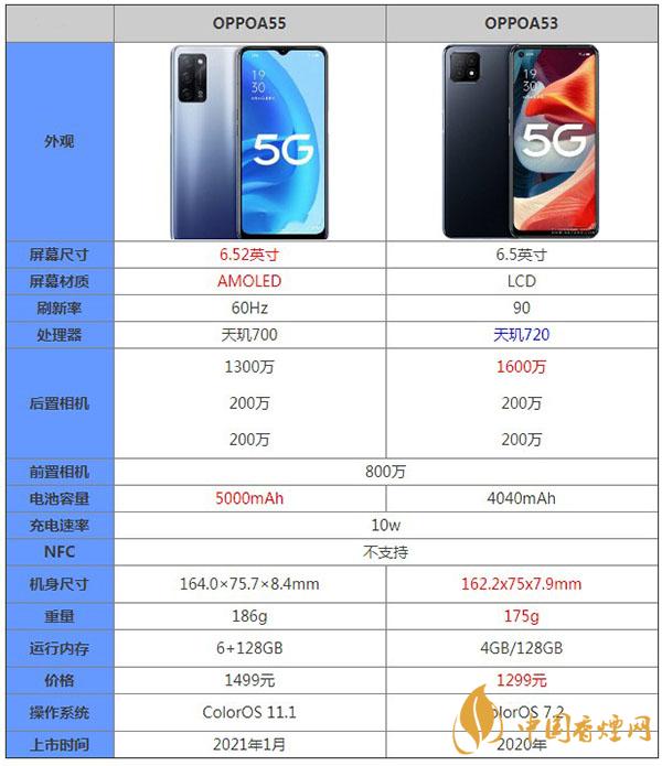 OPPOA55和OPPOA53详细参数对比测评详情-哪款更值得购买