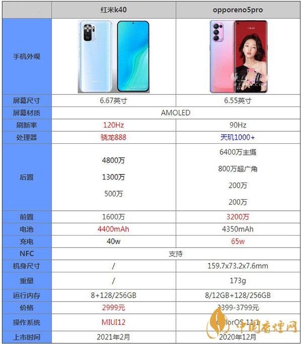 红米K40和opporeno5pro哪款更值得买-详细手机对比测评