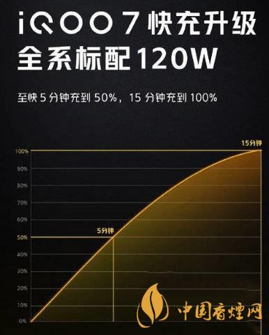 iqoo7为什么充电充不满 iqoo7为什么只能充电到80%