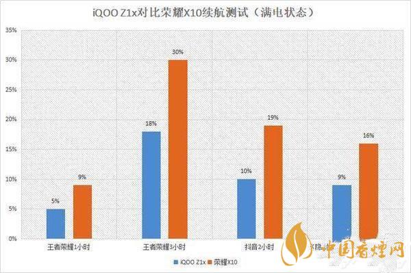 iqooz1x值得买吗 iqooz1x参数详细参数