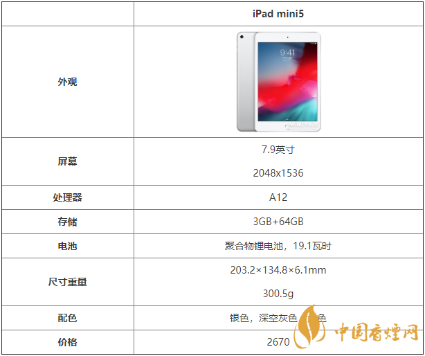 ipadmini系列参数对比图片