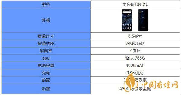 中兴Blade X1核心参数配置详情-中兴Blade X1最新消息