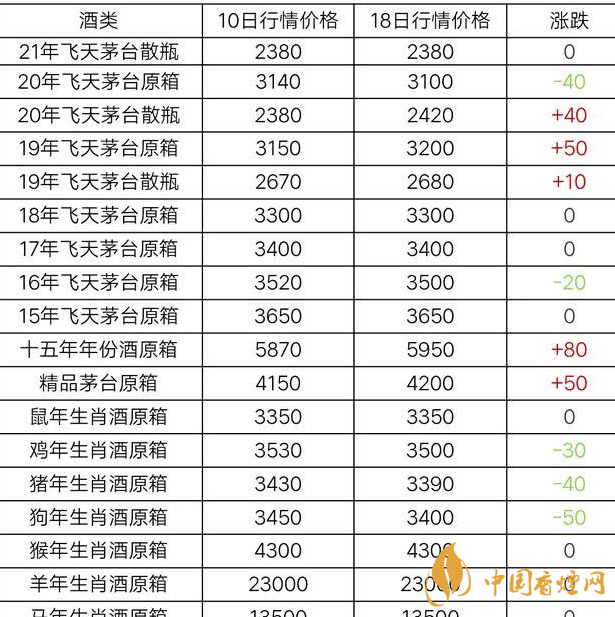 飞天老酒价格表和图片图片