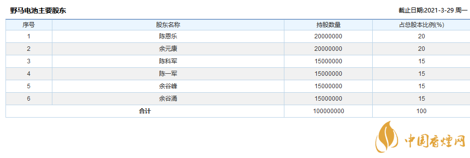 野马电池中签率野马电池怎么样
