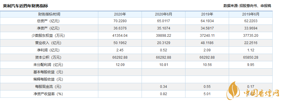 英利汽车中签号是多少英利汽车中签号一览