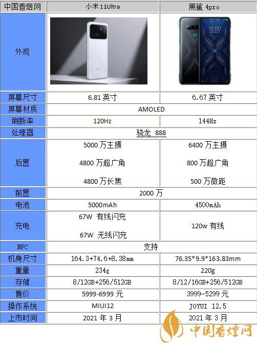 小米11ultra和黑鲨4Pro哪个更好-参数对比