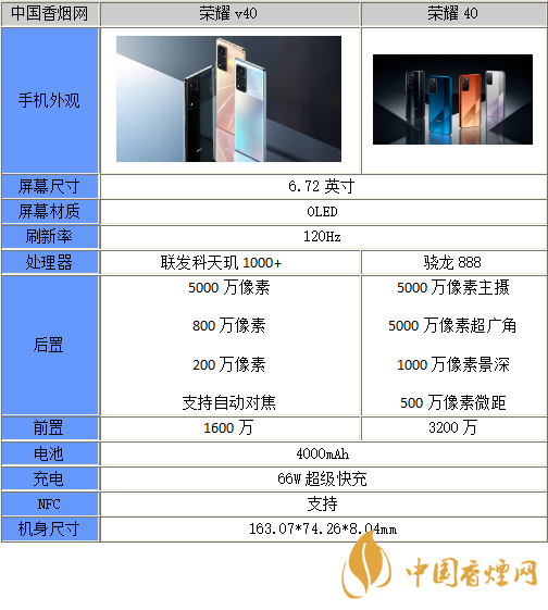 荣耀40和荣耀V40区别在哪-荣耀40和荣耀V40哪个更好