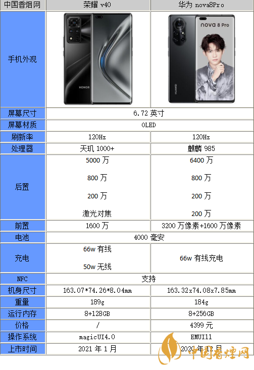 荣耀40和华为nova8Pro哪个好-荣耀40和华为nova8Pro参数对比